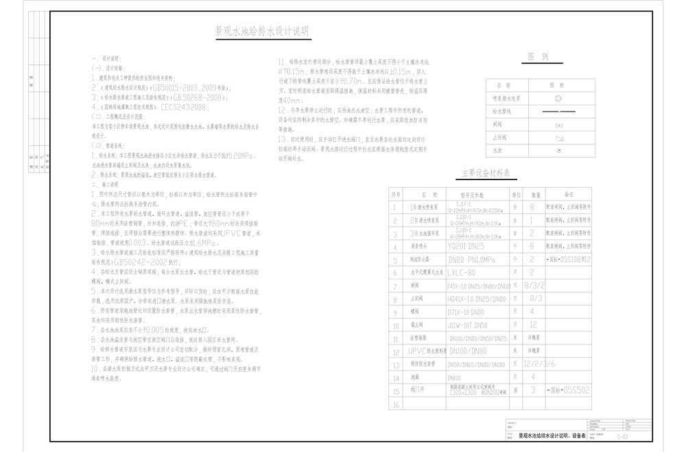 S-03 停车场水池说明及设备表-Model.jpg